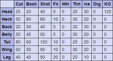 Monoblos Hitzones and Weaknesses